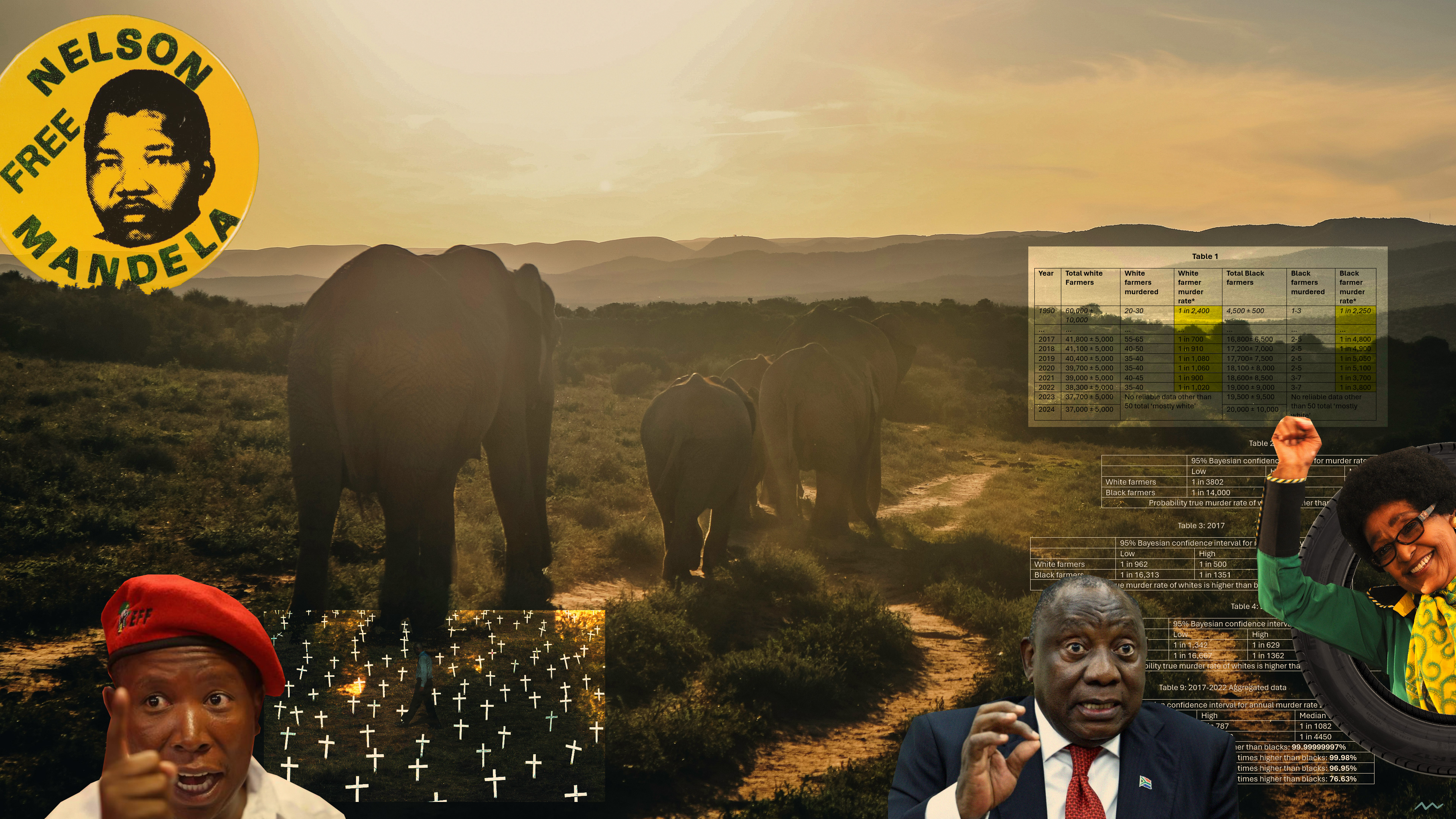 Trump Is Right to Call Out the White Genocide on South African Farmers